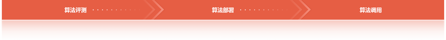 算法服务能力平台